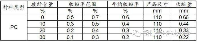 手機外殼帶金屬嵌件變形的原因及對策