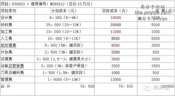 经验谈：模具报价方法