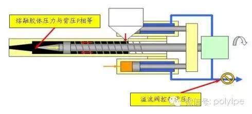 背压的形成、作用与调校