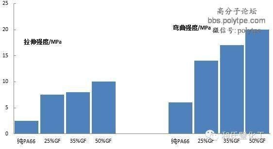 [PA66] 玻纤增强PA66特性及应用