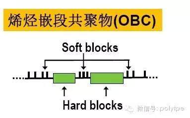 【精华回顾】陶氏新型弹性体OBCs系列的详细解读