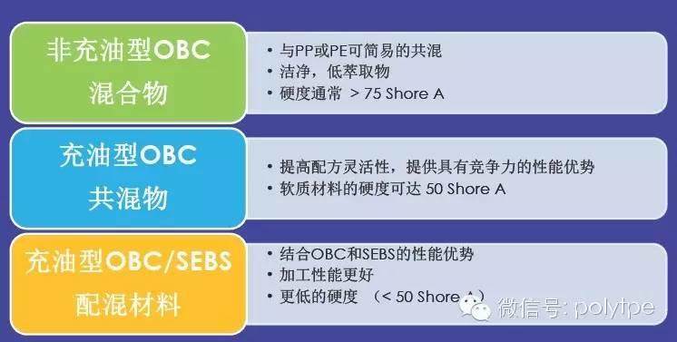 【精华回顾】陶氏新型弹性体OBCs系列的详细解读