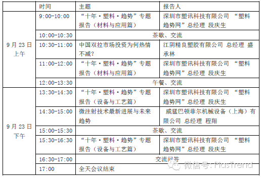 9月23日：“十年·塑料·趋势”巡回报告会上海站（详细议程与介绍）