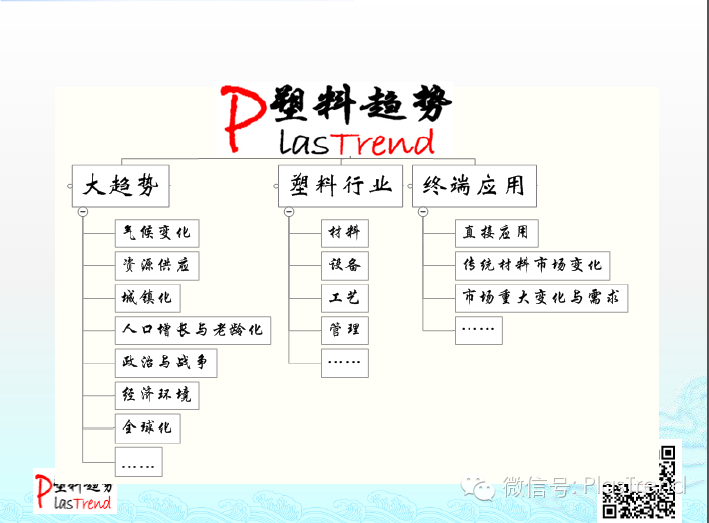 塑料創(chuàng)新，可以關(guān)注這樣一些點(diǎn) 【圖】