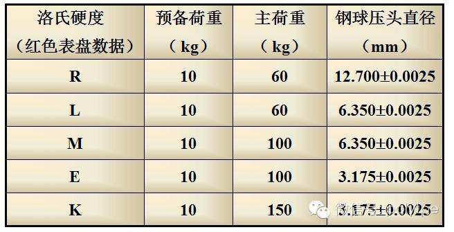 塑料的洛氏硬度測(cè)量和表示