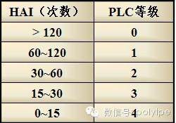 塑料以及彈性體電性能測試介紹