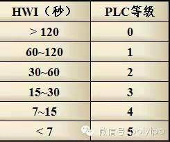 塑料以及彈性體電性能測試介紹