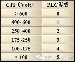 塑料以及彈性體電性能測試介紹
