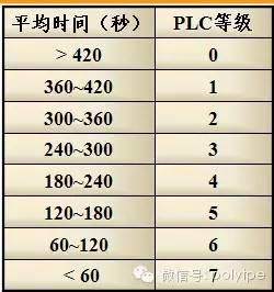 塑料以及彈性體電性能測試介紹