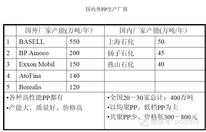 聚丙烯PP改性经典培训教程