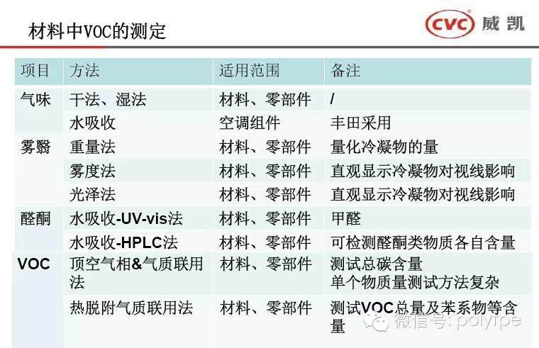 【圖】專業介紹汽車VOC測試