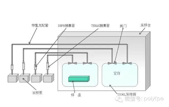 【圖】專業介紹汽車VOC測試
