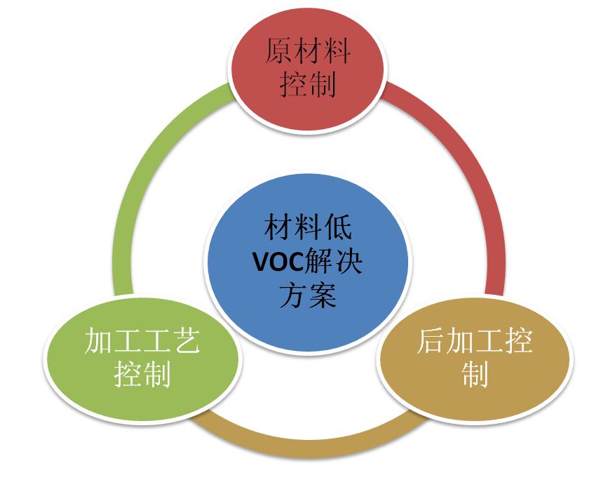 全民行动：不让爱车成为毒气室