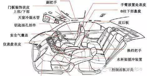 熱塑性彈性體在汽車行業的應用進展