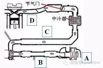 熱塑性彈性體在汽車行業的應用進展
