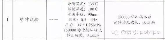 熱塑性彈性體在汽車行業的應用進展