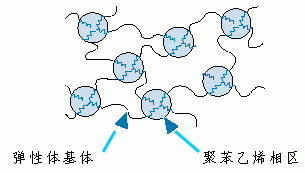 橡胶黄金SEBS那些让你面红耳赤的应用