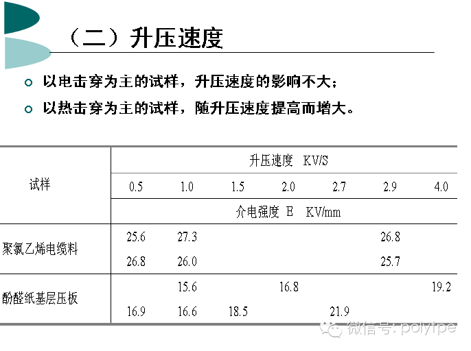 什么是塑料的電性能？