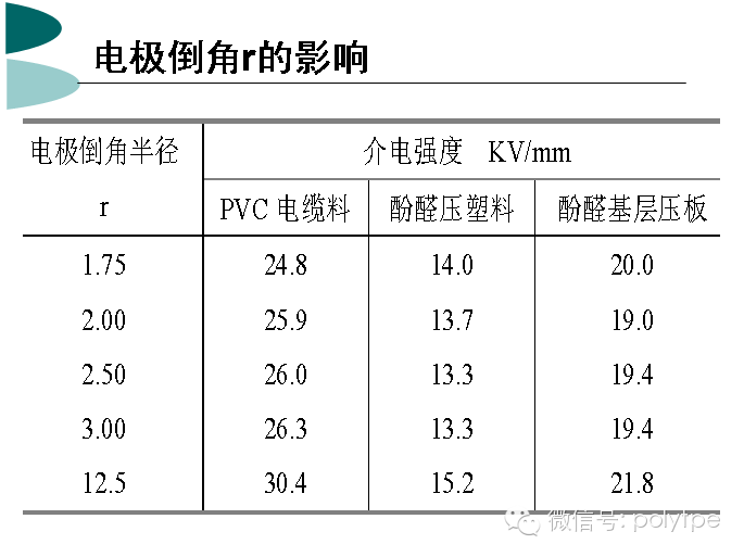 什么是塑料的電性能？
