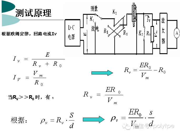 什么是塑料的電性能？