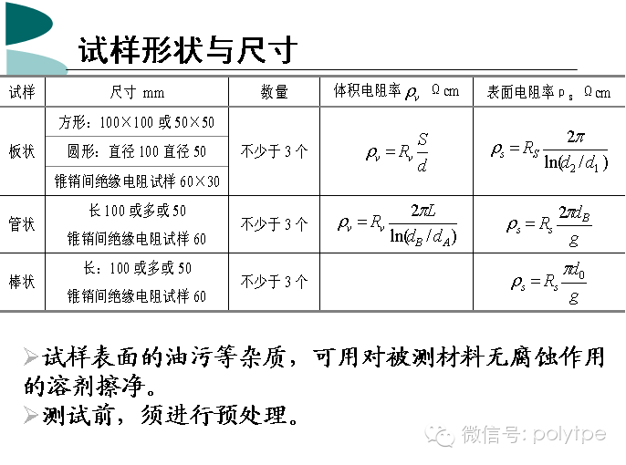 什么是塑料的電性能？