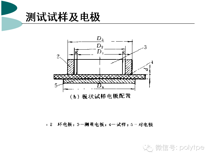 什么是塑料的電性能？