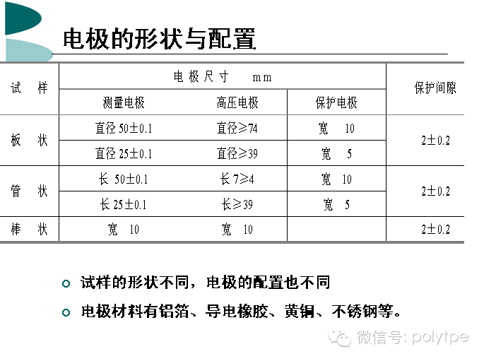 什么是塑料的電性能？