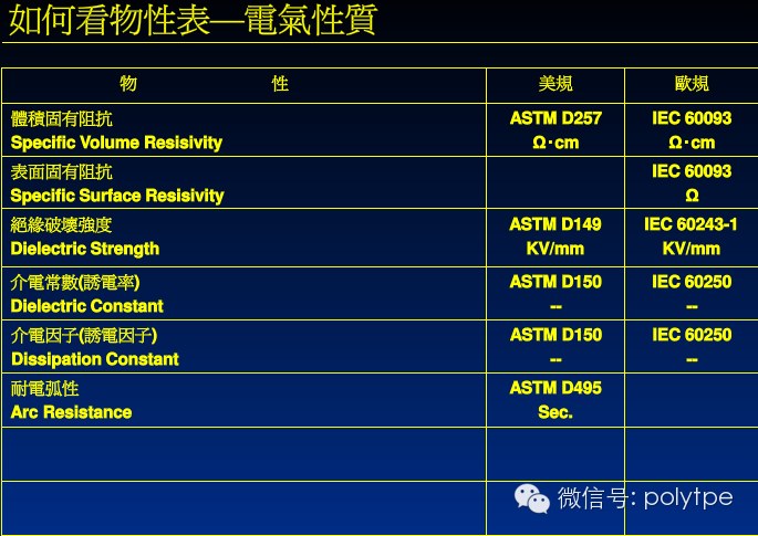 塑料物性表中的中英文对照以及标准