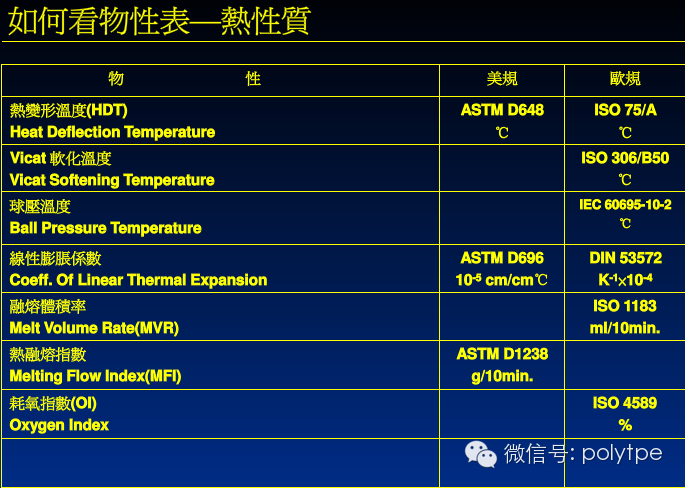 塑料物性表中的中英文对照以及标准