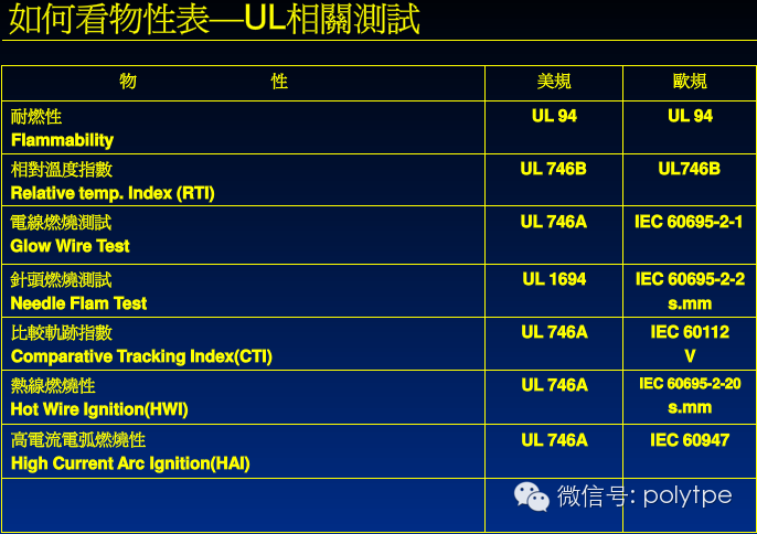 塑料物性表中的中英文对照以及标准