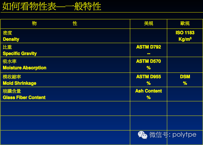 塑料物性表中的中英文对照以及标准