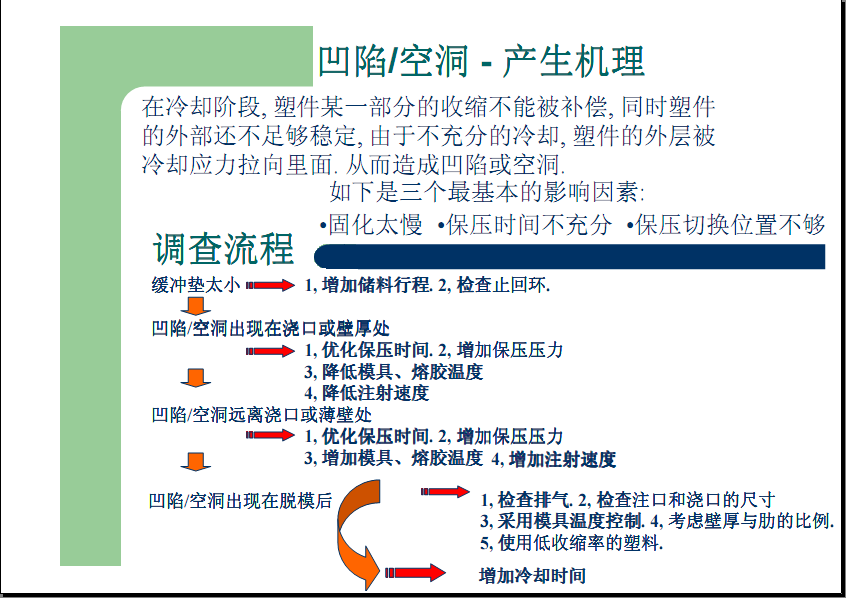 常见注塑缺陷的解决方法（多图）