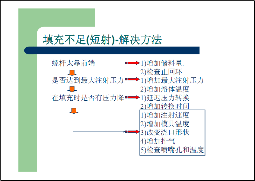 常见注塑缺陷的解决方法（多图）