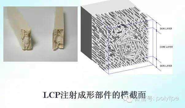 快速了解液晶高分子聚合物（LCP）