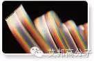 改性塑料以及彈性體常見的助劑