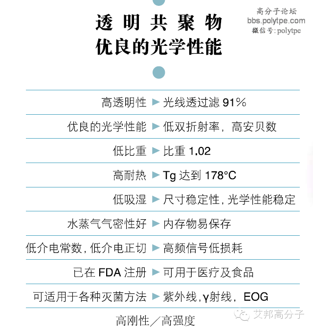 它跟PC、PMMA一样透明，但是耐热更好的COC（环烯烃类共聚物）介绍