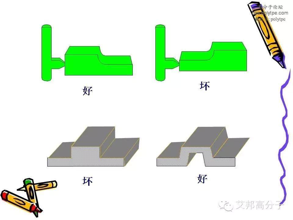 塑胶产品残余应力的分析