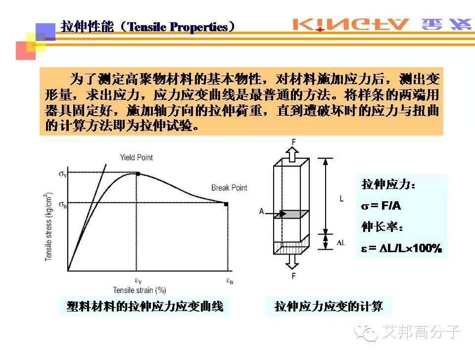 热塑性塑料的主要性能测试方法（金发科技内部课件，请收藏）