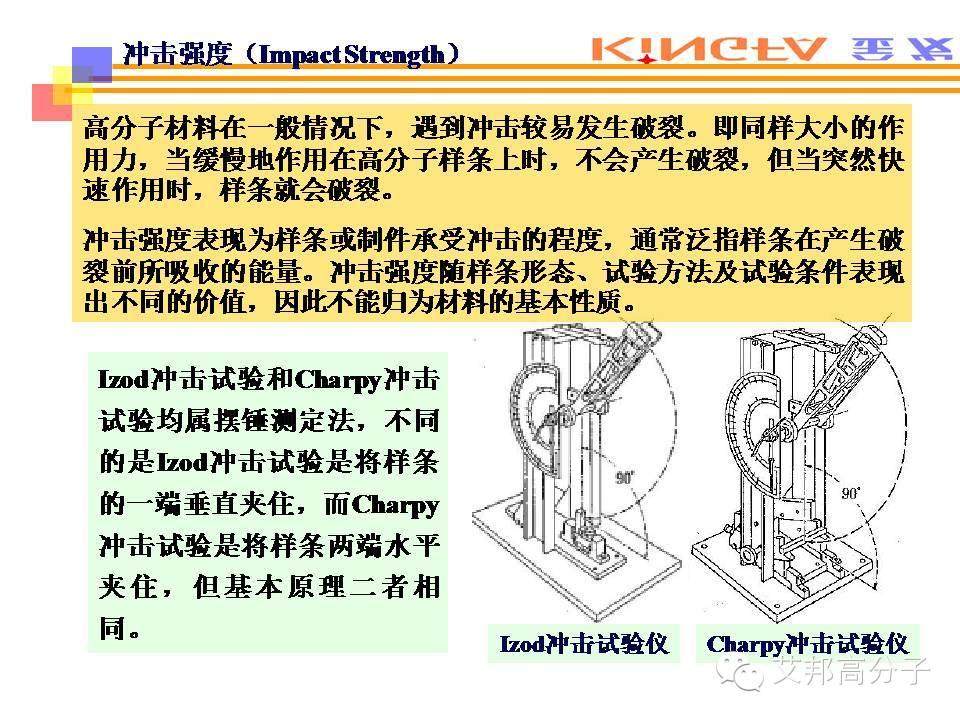 热塑性塑料的主要性能测试方法（金发科技内部课件，请收藏）