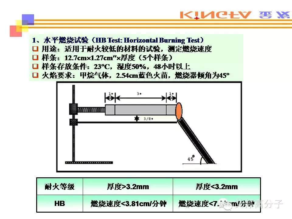 热塑性塑料的主要性能测试方法（金发科技内部课件，请收藏）