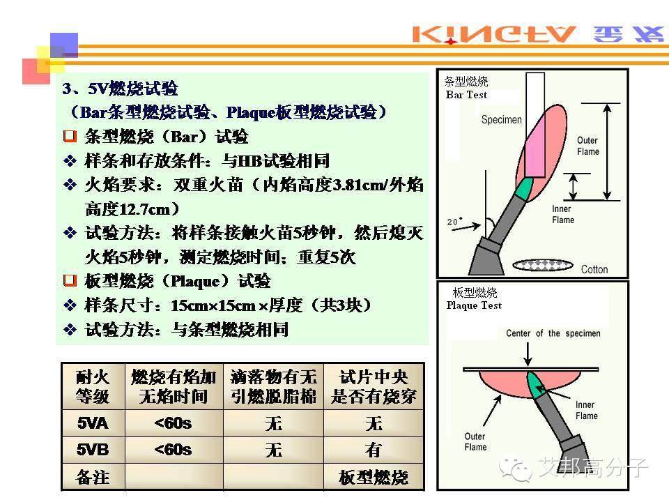 热塑性塑料的主要性能测试方法（金发科技内部课件，请收藏）