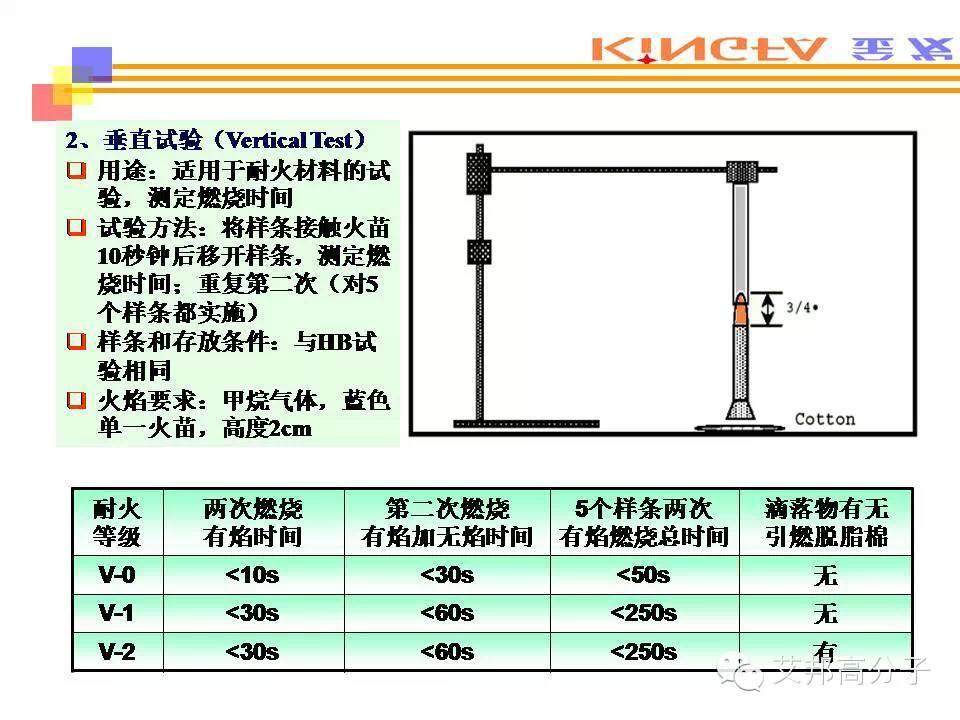 热塑性塑料的主要性能测试方法（金发科技内部课件，请收藏）