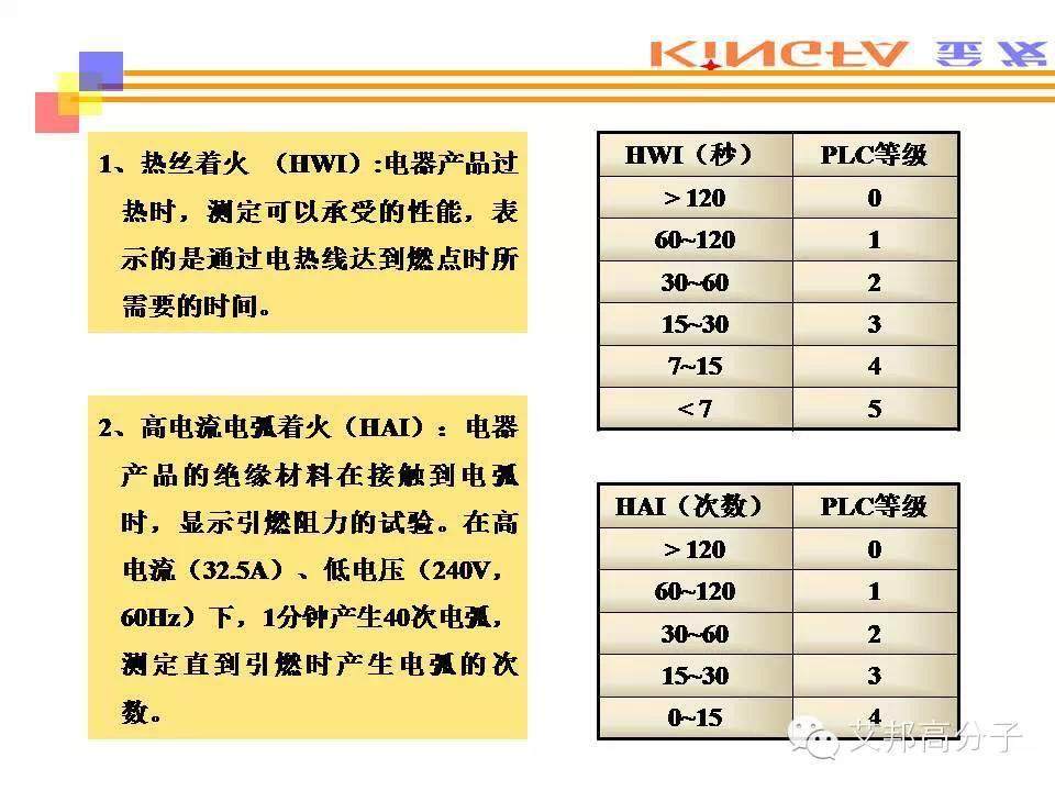 热塑性塑料的主要性能测试方法（金发科技内部课件，请收藏）