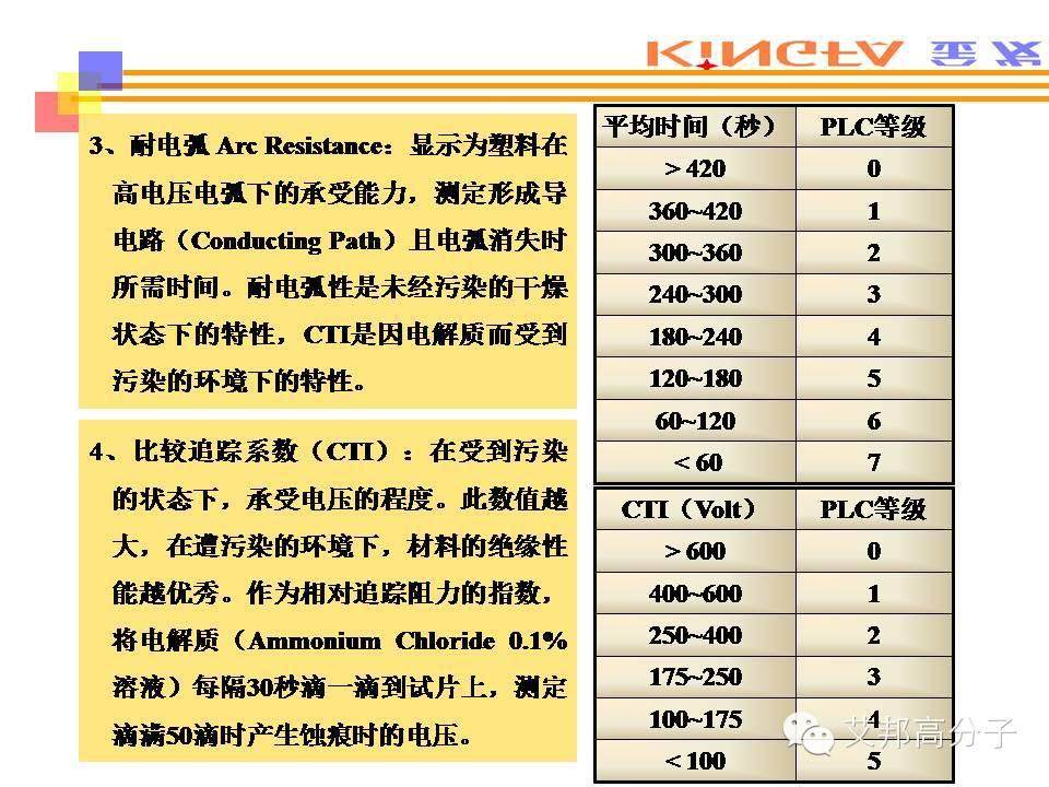 热塑性塑料的主要性能测试方法（金发科技内部课件，请收藏）