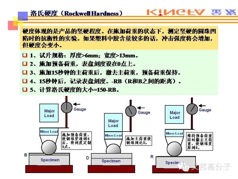 热塑性塑料的主要性能测试方法（金发科技内部课件，请收藏）