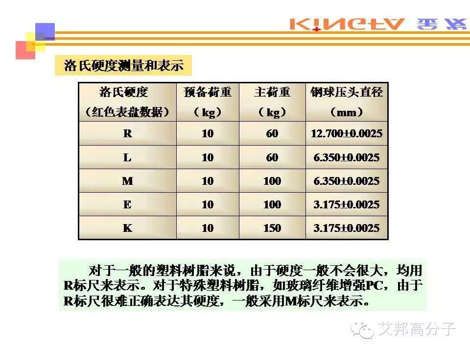 热塑性塑料的主要性能测试方法（金发科技内部课件，请收藏）