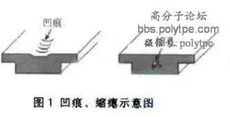 什么是凹陷及缩痕