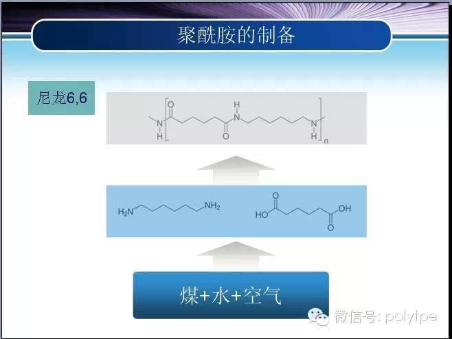 尼龙（聚酰胺）家族的分类制备以及应用介绍大全