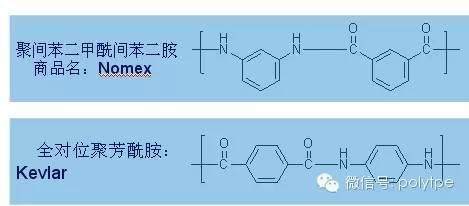 尼龙（聚酰胺）家族的分类制备以及应用介绍大全