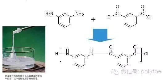 尼龙（聚酰胺）家族的分类制备以及应用介绍大全